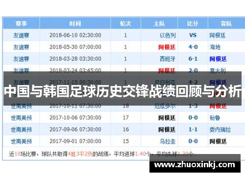 中国与韩国足球历史交锋战绩回顾与分析