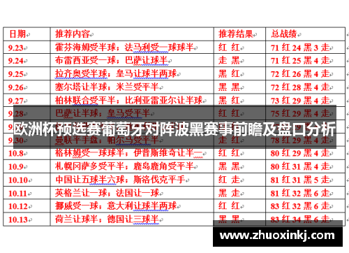 欧洲杯预选赛葡萄牙对阵波黑赛事前瞻及盘口分析